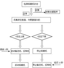 施耐德premium plc在城市污水处理厂中的具体应用 国际工业自动化网 控制,工控,网络,仪器仪表,产品,采购选型,推荐,问答,资料,下载