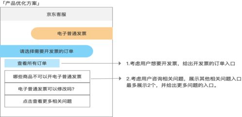 智能客服的优化之路 AI产品经理需掌握的核心对话技术与集成策略